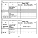 2021/22 MT-09 Service Interval - Owner's and Service Manuals